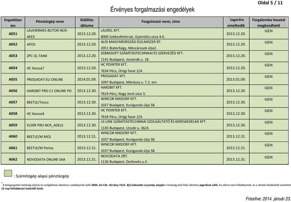 A054 HC Kassza7 HC POINTER KFT. 7634 Pécs, Ürögi fasor 2/A A055 PROGADAT-EU ONLINE 2014.01.09. PROGADAT KFT. 2013.01.09. 1097 Budapest, Máriássy u. 7.2. em. A056 HARDBIT PRO C1 ONLINE PG 2013.12.30.