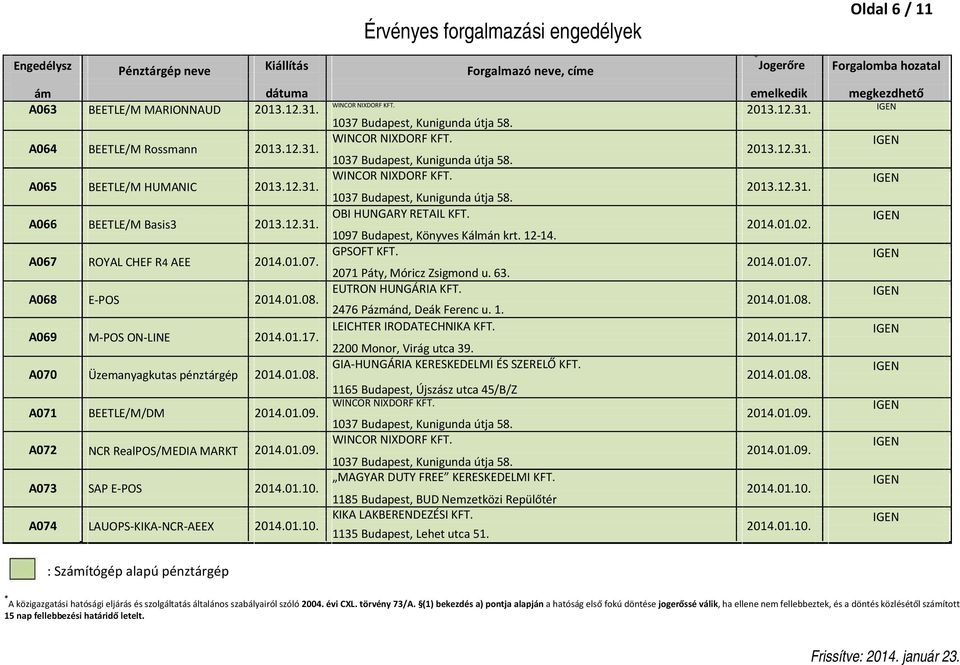 A068 E-POS 2014.01.08. EUTRON HUNGÁRIA KFT. 2014.01.08. 2476 Pázmánd, Deák Ferenc u. 1. A069 M-POS ON-LINE 2014.01.17. LEICHTER IRODATECHNIKA KFT. 2014.01.17. 2200 Monor, Virág utca 39.