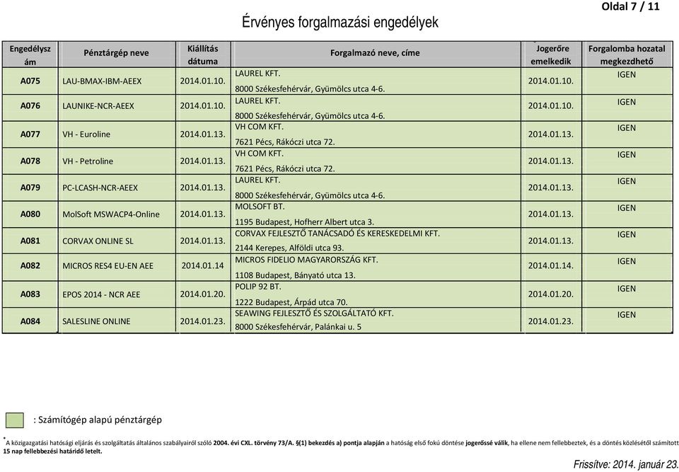 A078 VH - Petroline VH COM KFT. 7621 Pécs, Rákóczi utca 72. A079 PC-LCASH-NCR-AEEX 8000 Székesfehérvár, Gyümölcs utca 4-6. A080 MolSoft MSWACP4-Online MOLSOFT BT. 1195 Budapest, Hofherr Albert utca 3.