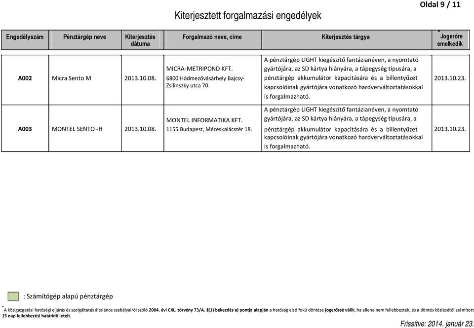 6800 Hódmezővásárhely Bajcsy- pénztárgép akkumulátor kapacitására és a billentyűzet 2013.10.23. Zsilinszky utca 70. kapcsolóinak gyártójára vonatkozó hardverváltoztatásokkal is forgalmazható.