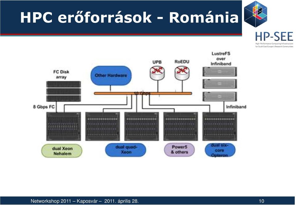 Networkshop 2011