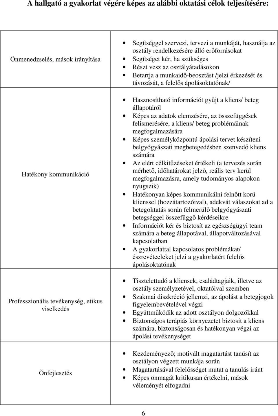 érkezését és távozását, a felelıs ápolásoktatónak/ Hasznosítható információt győjt a kliens/ beteg állapotáról Képes az adatok elemzésére, az összefüggések felismerésére, a kliens/ beteg problémáinak