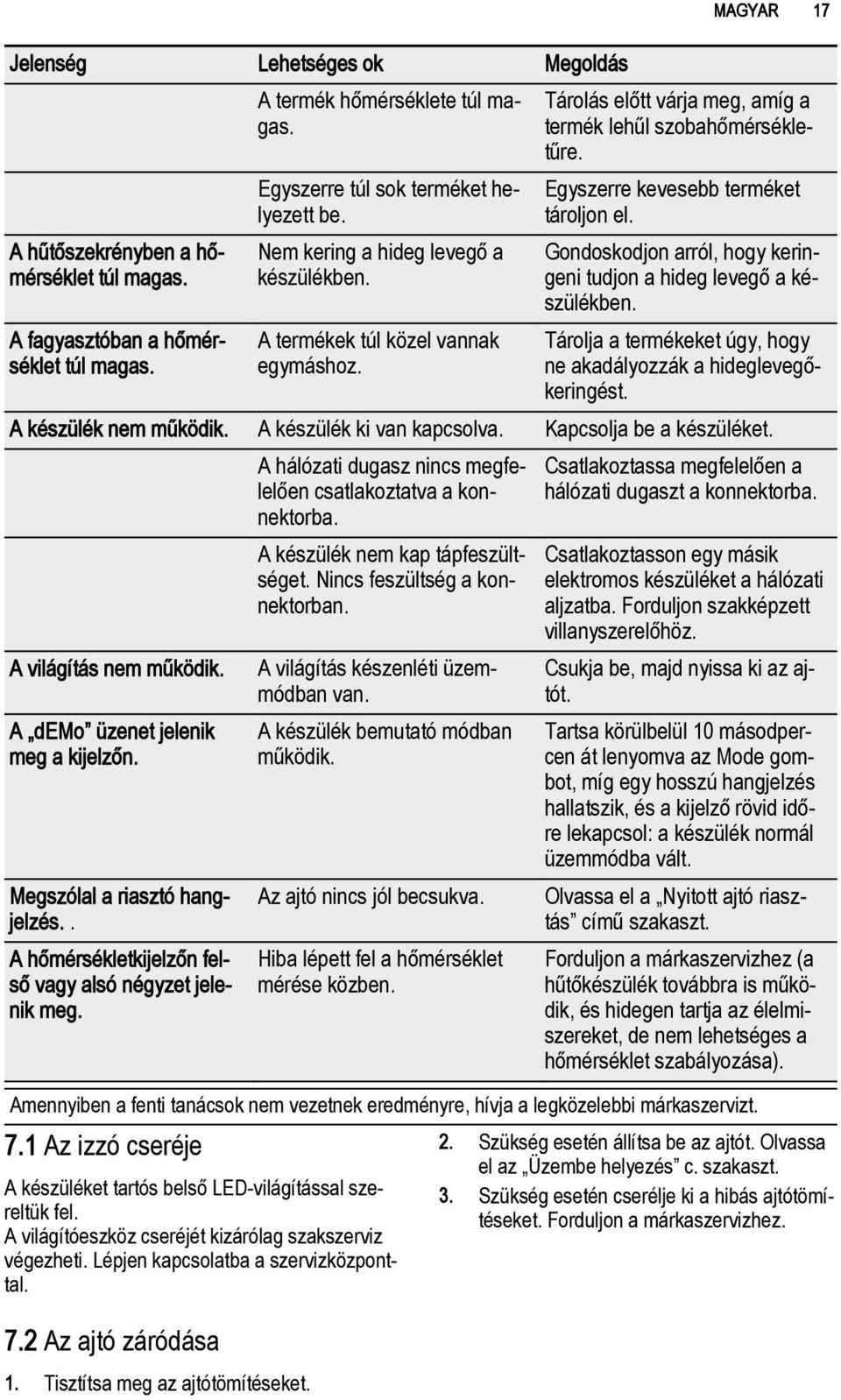 Gondoskodjon arról, hogy keringeni tudjon a hideg levegő a készülékben. Tárolja a termékeket úgy, hogy ne akadályozzák a hideglevegőkeringést. A készülék nem működik. A készülék ki van kapcsolva.