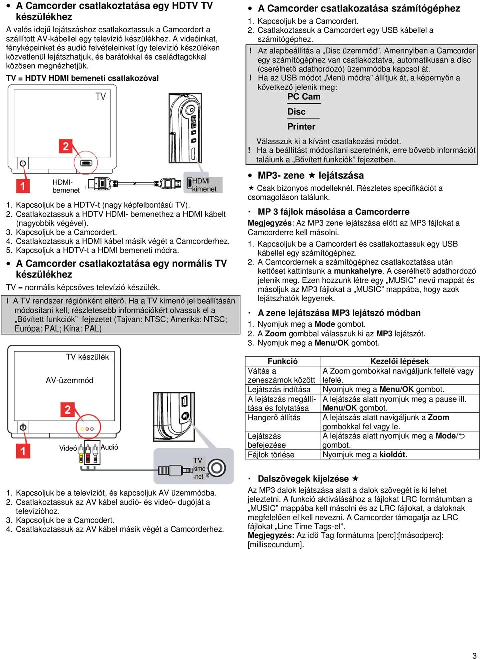 TV = HDTV HDMI bemeneti csatlakozóval HDMIbemenet 1. Kapcsoljuk be a HDTV-t (nagy képú TV). 2. Csatlakoztassuk a HDTV HDMI- bemenethez a HDMI kábelt (nagyobbik végével). 3. Kapcsoljuk be a Camcordert.