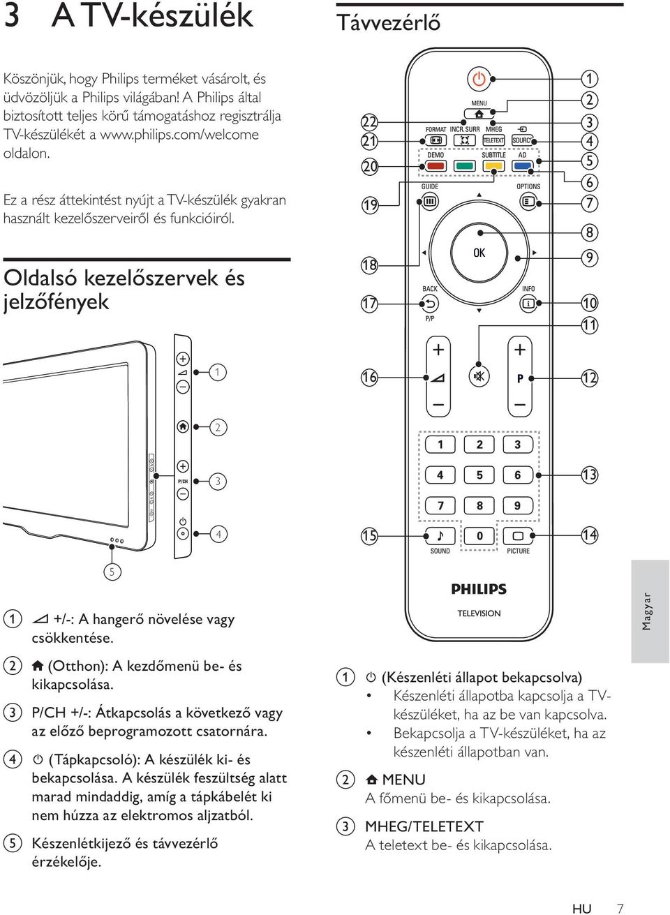 Oldalsó kezelőszervek és jelzőfények 22 21 20 19 18 17 1 2 3 4 5 6 7 8 9 10 11 1 16 12 2 3 13 4 15 14 5 a b +/-: A hangerő növelése vagy csökkentése. (Otthon): A kezdőmenü be- és kikapcsolása.