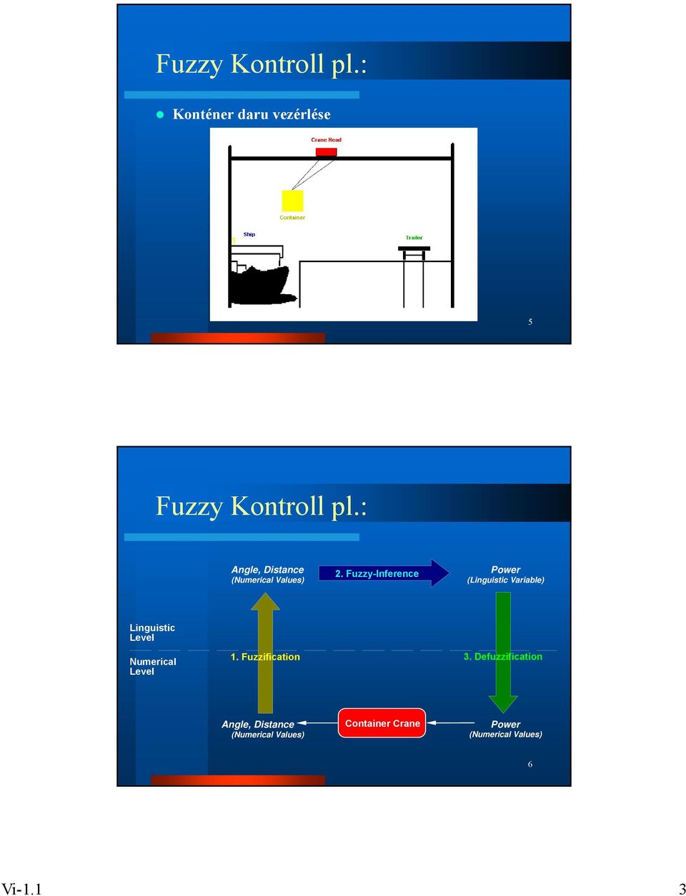 Fuzzy-Inference Power (Linguistic Variable) Linguistic Level Numerical