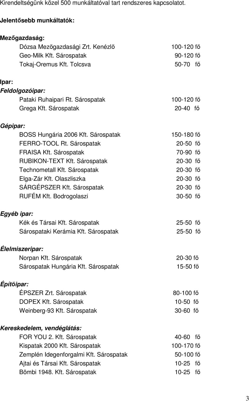 Sárospatak FRAISA Kft. Sárospatak RUBIKON-TEXT Kft. Sárospatak Technometall Kft. Sárospatak Elga-Zár Kft. Olaszliszka SÁRGÉPSZER Kft. Sárospatak RUFÉM Kft.