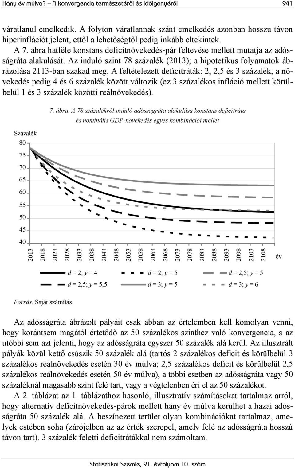 ábra hatféle konstans deficitnövekedés-pár feltevése mellett mutatja az adósságráta alakulását. Az induló szint 78 százalék (2013); a hipotetikus folyamatok ábrázolása 2113-ban szakad meg.