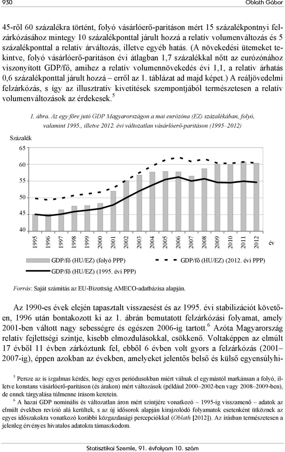 (A növekedési ütemeket tekintve, folyó vásárlóerő-paritáson évi átlagban 1,7 százalékkal nőtt az eurózónához viszonyított GDP/fő, amihez a relatív volumennövekedés évi 1,1, a relatív árhatás 0,6