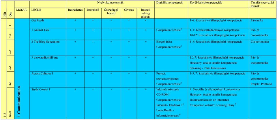 org + + + + + 1,2,7: Szociális és állampolgári 6-7 Speaking - Class Discussions Across Cultures 1 + + + + + Project: 1-3, 7: Szociális és állampolgári szerkesztés 8-9