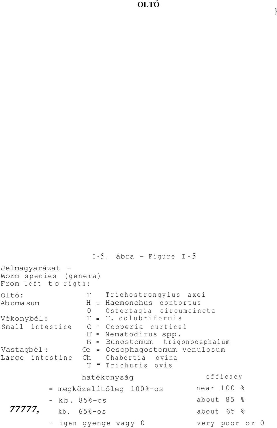 colubriformis Small intestine C = IT = Cooperia curticei Nematodirus spp.