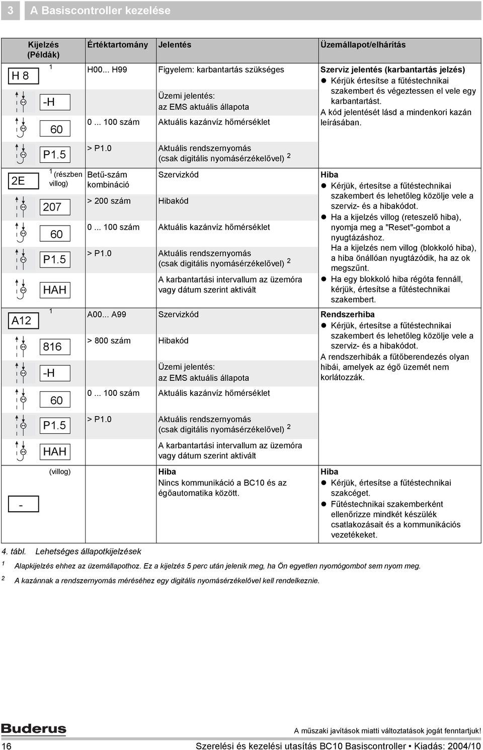 állapota 0... 100 szám Aktuális kazánvíz hőmérséklet szakembert és végeztessen el vele egy karbantartást. A kód jelentését lásd a mindenkori kazán leírásában. 2E A12 P1.5 1 (részben villog) 207 60 P1.