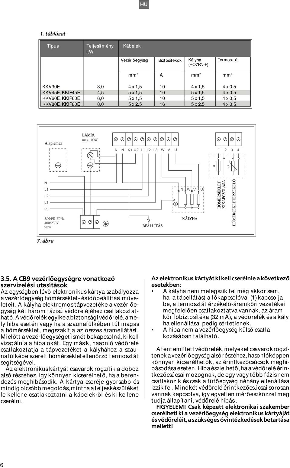 . A CB9 vezérlõegységre vonatkozó szervizelési utasítások Az egységben lévõ elektronikus kártya szabályozza a vezérlõegység hõmérséklet- és idõbeállítási mûveleteit.