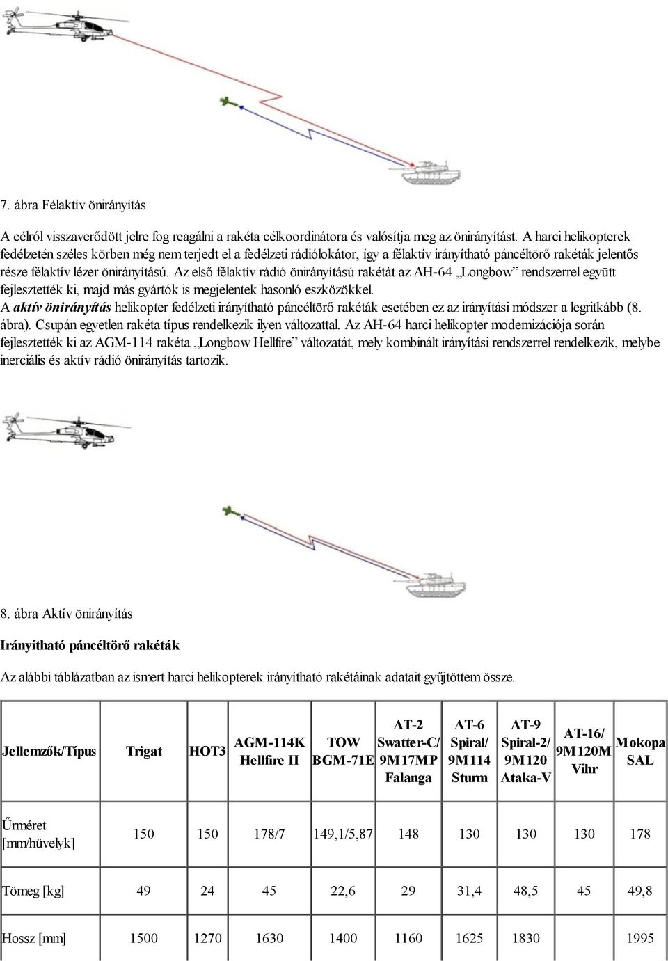 Az első félaktív rádió önirányítású rakétát az AH-64 Longbow rendszerrel együtt fejlesztették ki, majd más gyártók is megjelentek hasonló eszközökkel.