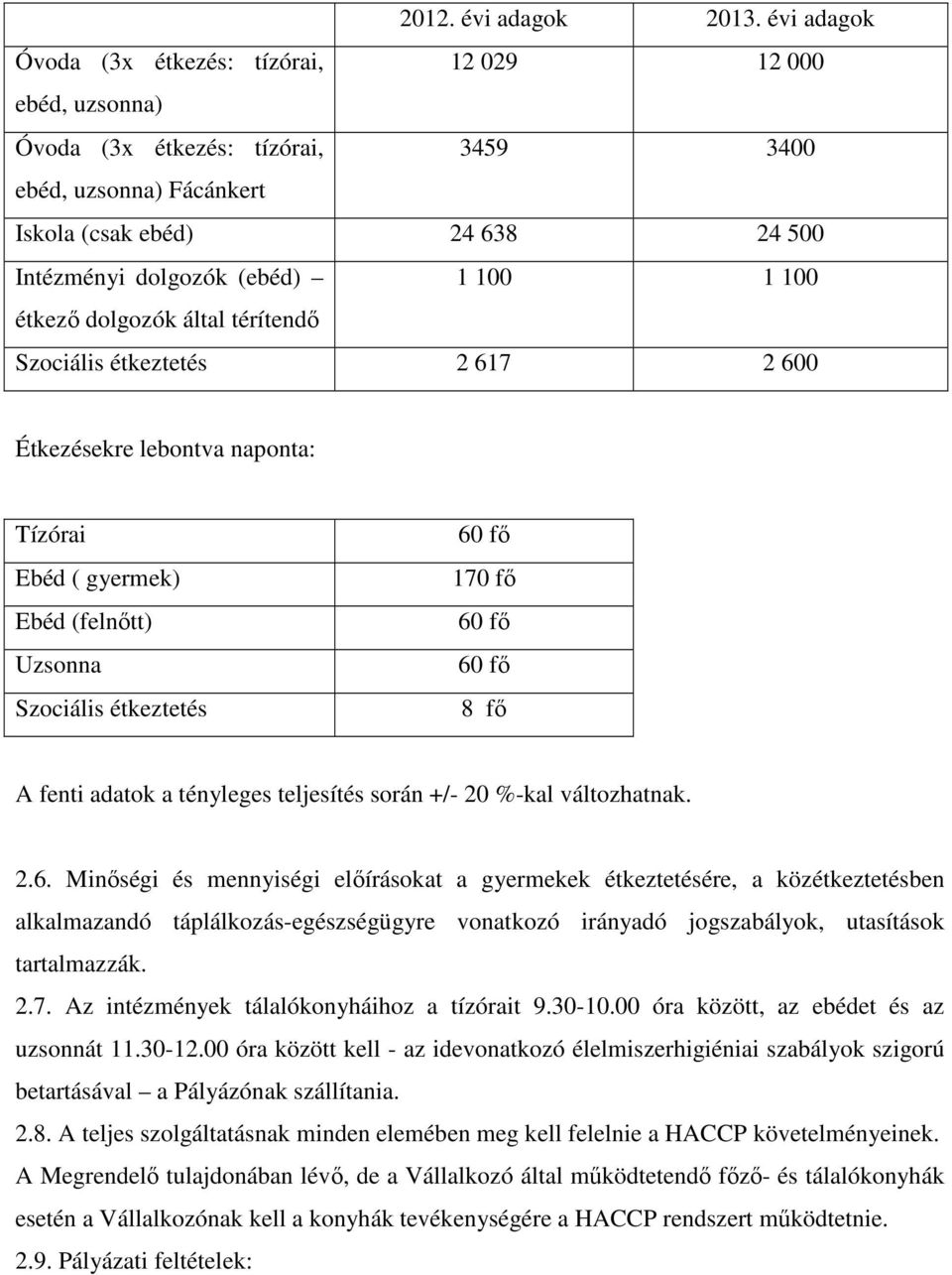 100 étkező dolgozók által térítendő Szociális étkeztetés 2 617 2 600 Étkezésekre lebontva naponta: Tízórai Ebéd ( gyermek) Ebéd (felnőtt) Uzsonna Szociális étkeztetés 170 fő 8 fő A fenti adatok a