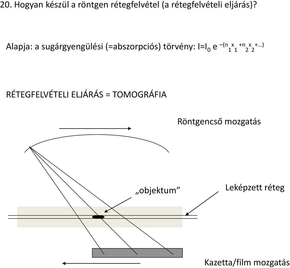 Alapja: a sugárgyengülési (=abszorpciós) törvény: I=I 0 e (n 1