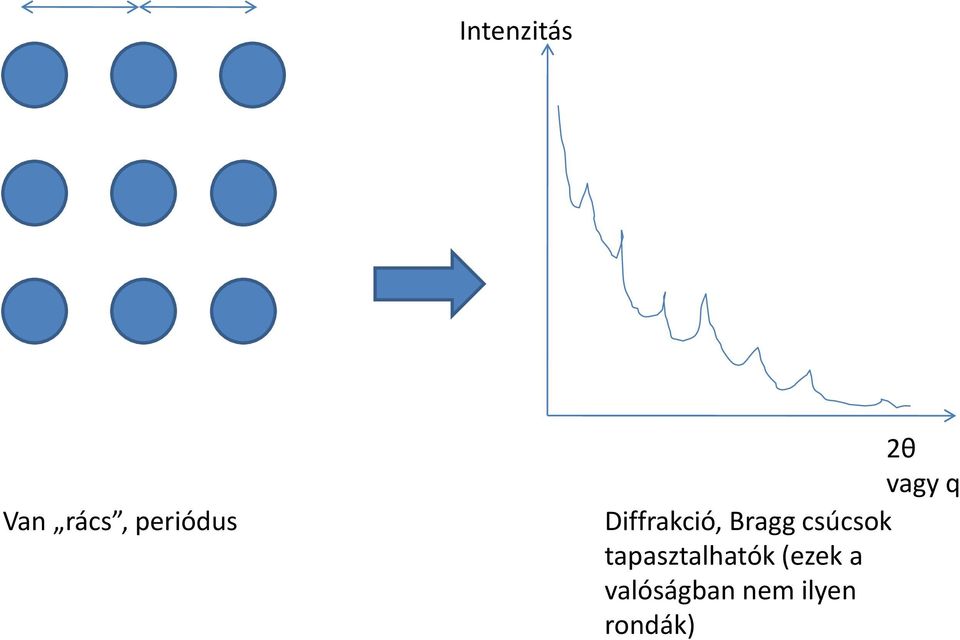 csúcsok tapasztalhatók (ezek