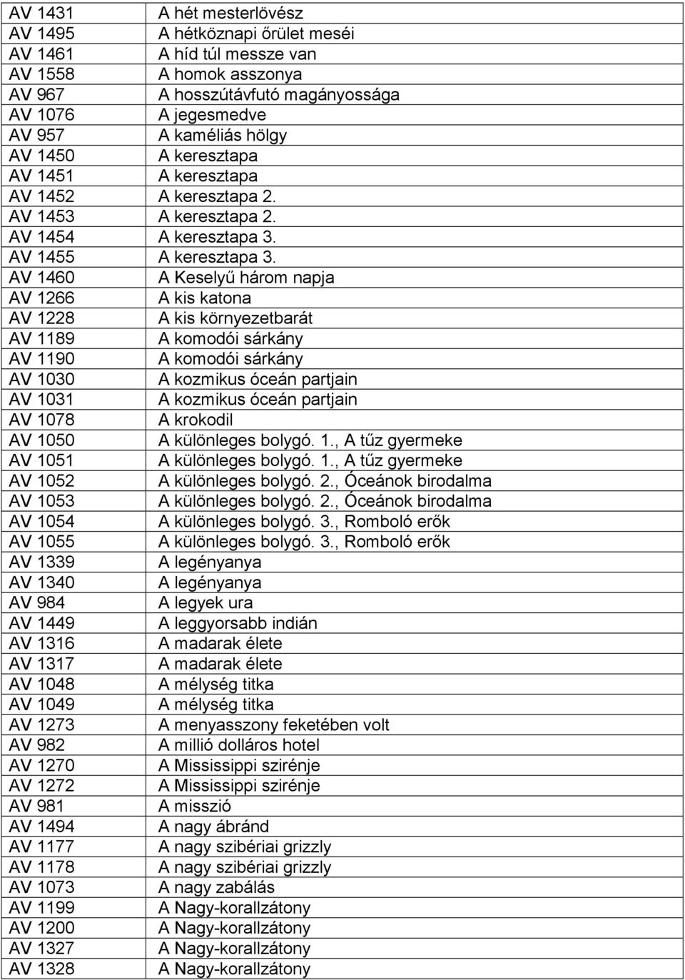 AV 1460 A Keselyő három napja AV 1266 A kis katona AV 1228 A kis környezetbarát AV 1189 A komodói sárkány AV 1190 A komodói sárkány AV 1030 A kozmikus óceán partjain AV 1031 A kozmikus óceán partjain