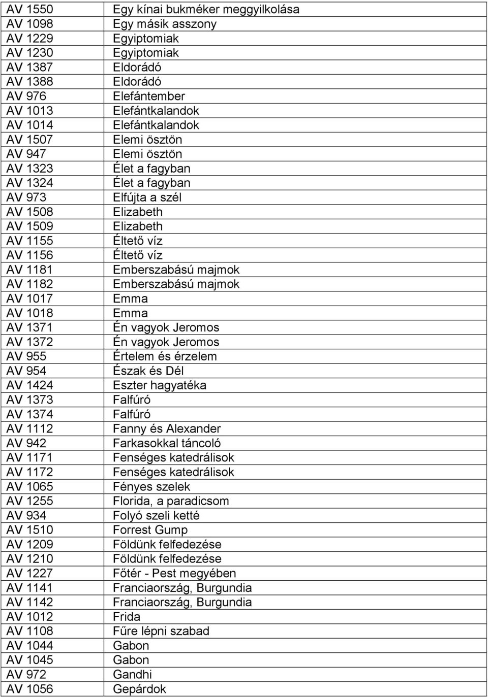 meggyilkolása Egy másik asszony Egyiptomiak Egyiptomiak Eldorádó Eldorádó Elefántember Elefántkalandok Elefántkalandok Elemi ösztön Elemi ösztön Élet a fagyban Élet a fagyban Elfújta a szél Elizabeth