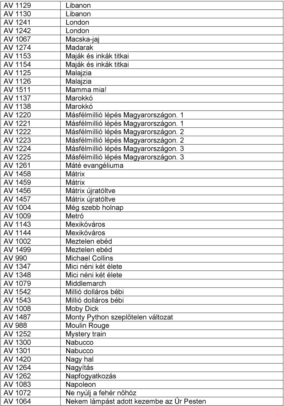 2 AV 1223 Másfélmillió lépés Magyarországon. 2 AV 1224 Másfélmillió lépés Magyarországon. 3 AV 1225 Másfélmillió lépés Magyarországon.