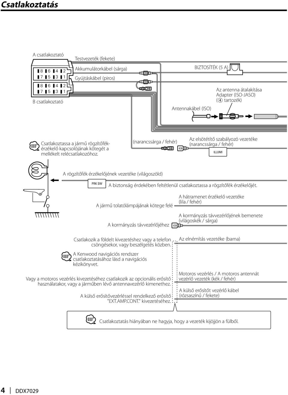 (narancssárga / fehér) Az elsötétítő szabályozó vezetéke (narancssárga / fehér) ILLUMI A rögzítőfék érzékelőjének vezetéke (világoszöld) PRK SW A biztonság érdekében feltétlenül csatlakoztassa a