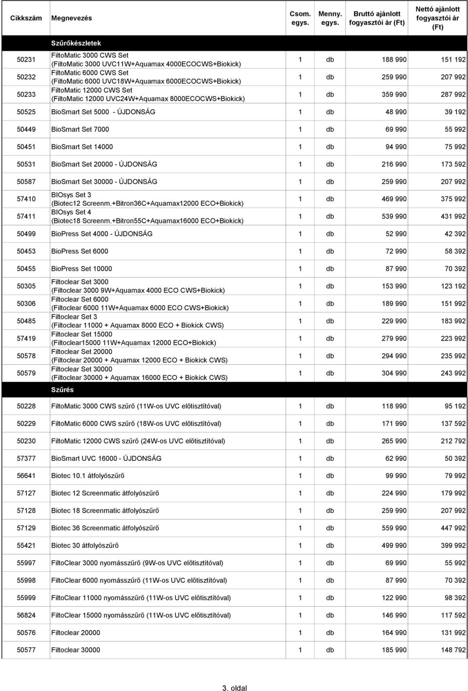 Set 7000 1 db 69 990 55 992 50451 BioSmart Set 14000 1 db 94 990 75 992 50531 BioSmart Set 20000 - ÚJDONSÁG 1 db 216 990 173 592 50587 BioSmart Set 30000 - ÚJDONSÁG 1 db 259 990 207 992 57410 57411