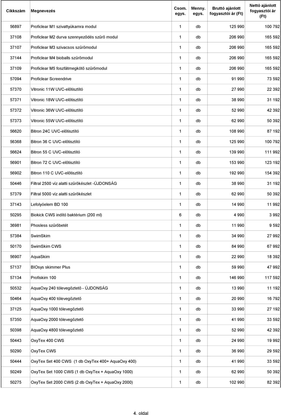 UVC-előtisztító 1 db 27 990 22 392 57371 Vitronic 18W UVC-előtisztító 1 db 38 990 31 192 57372 Vitronic 36W UVC-előtisztító 1 db 52 990 42 392 57373 Vitronic 55W UVC-előtisztító 1 db 62 990 50 392