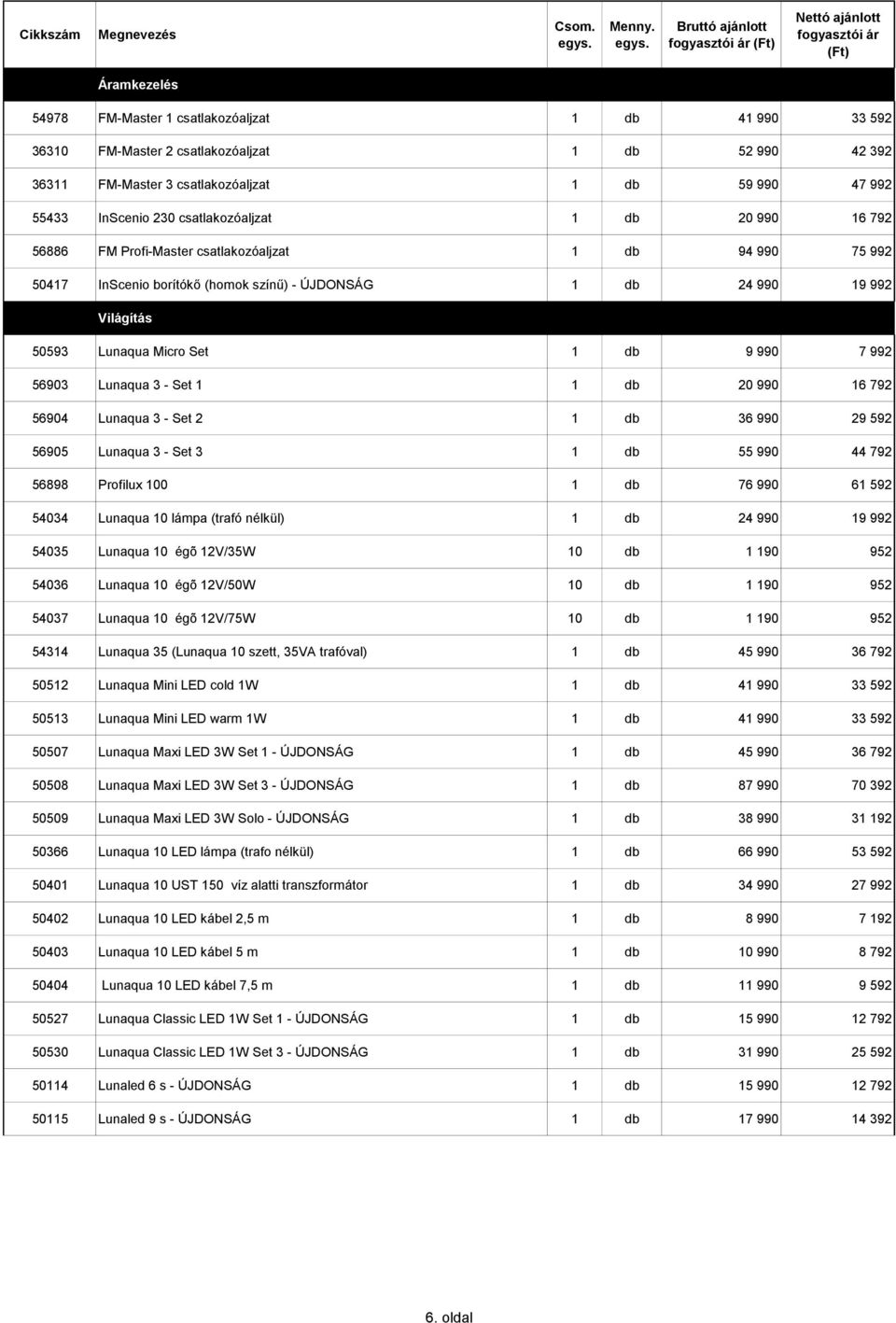 db 9 990 7 992 56903 Lunaqua 3 - Set 1 1 db 20 990 16 792 56904 Lunaqua 3 - Set 2 1 db 36 990 29 592 56905 Lunaqua 3 - Set 3 1 db 55 990 44 792 56898 Profilux 100 1 db 76 990 61 592 54034 Lunaqua 10