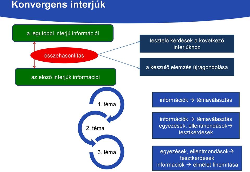 téma 1.