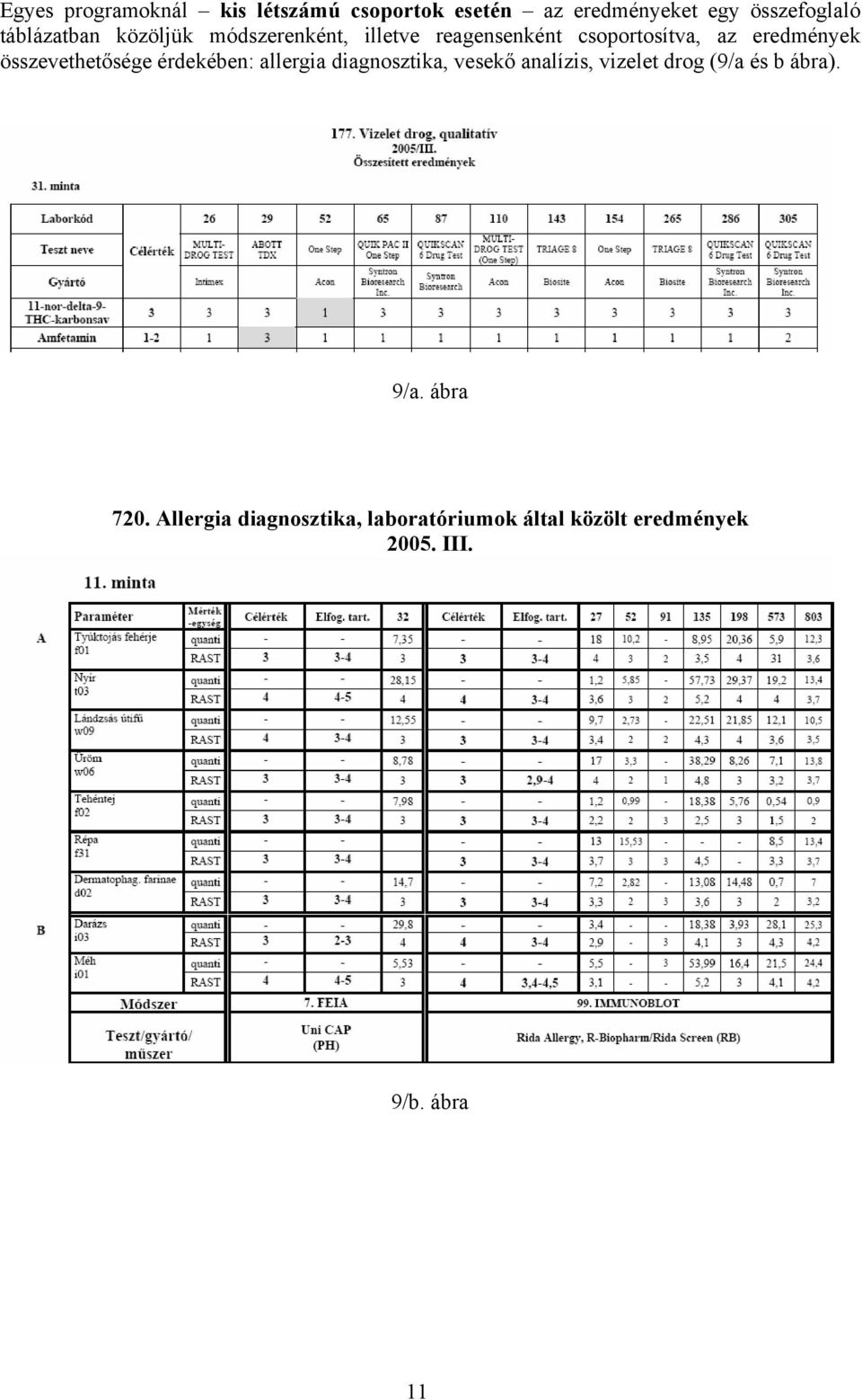 összevethetősége érdekében: allergia diagnosztika, vesekő analízis, vizelet drog (9/a és b