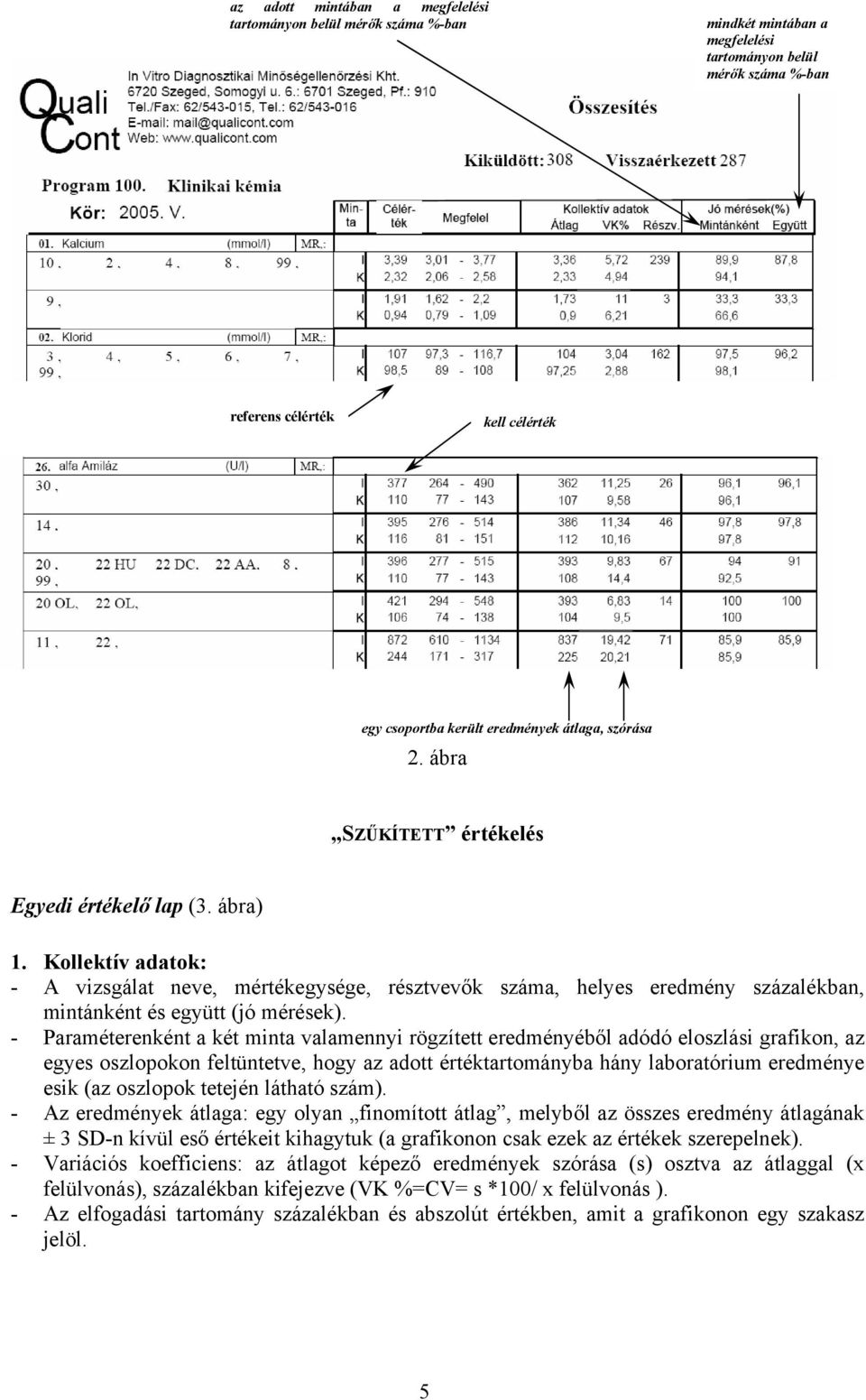 Kollektív adatok: - A vizsgálat neve, mértékegysége, résztvevők száma, helyes eredmény százalékban, mintánként és együtt (jó mérések).