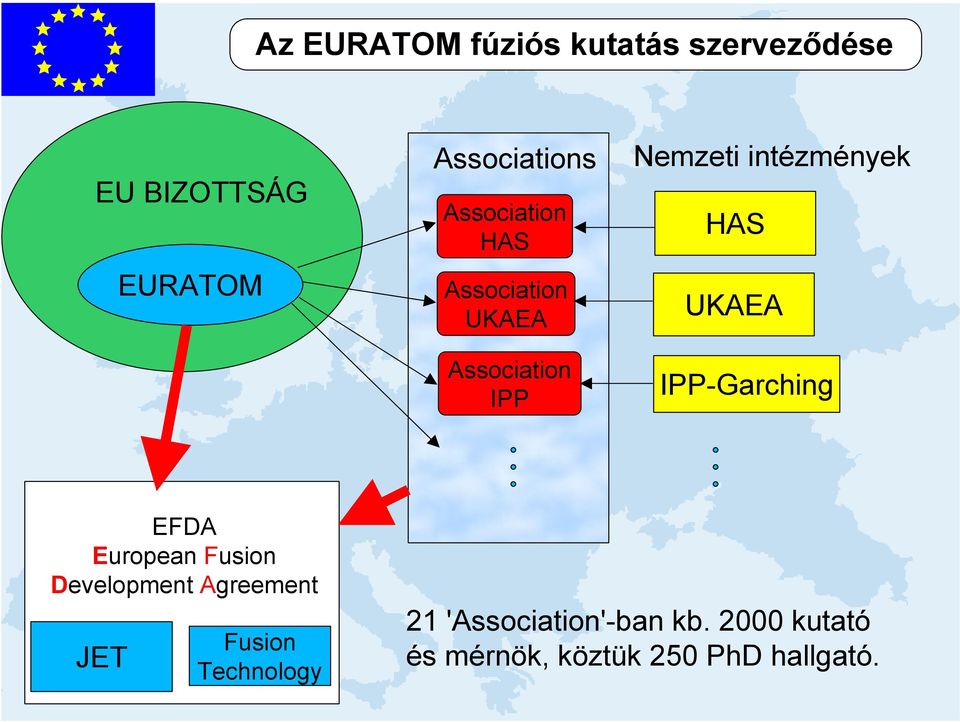 UKAEA IPP-Garching EFDA European Fusion Development Agreement JET Fusion