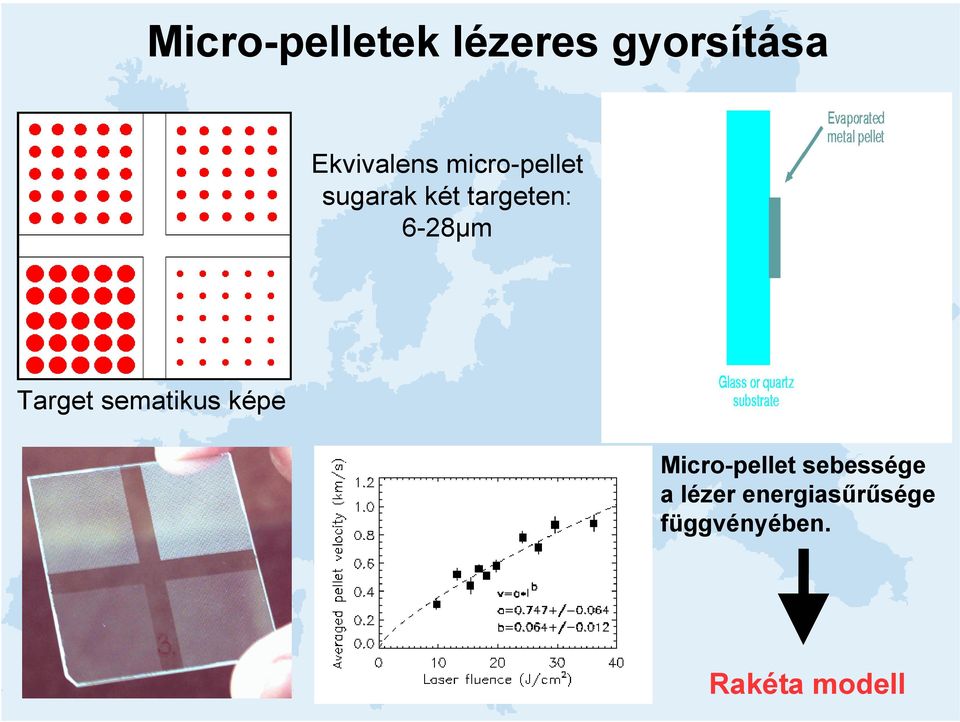 Target sematikus képe Micro-pellet sebessége