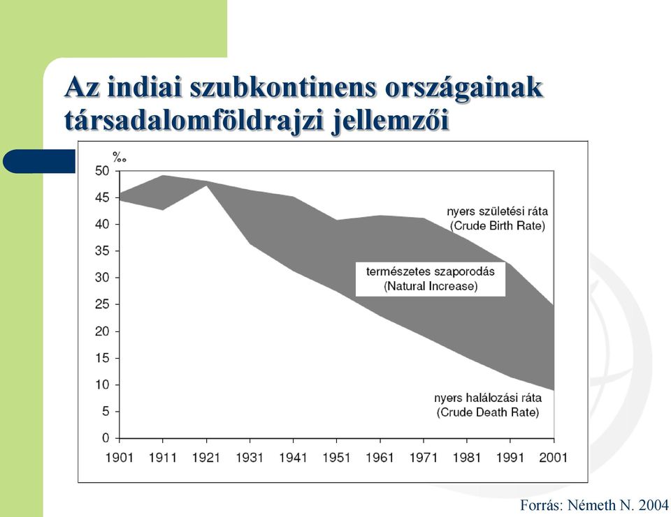 országainak