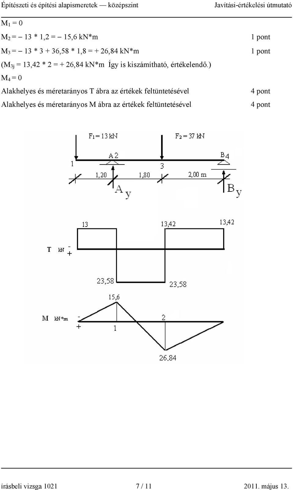 ) M 4 = 0 Alakhelyes és méretarányos T ábra az értékek feltüntetésével Alakhelyes