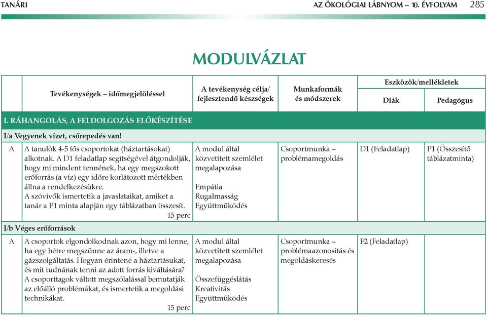 A D1 feladatlap segítségével átgondolják, hogy mi mindent tennének, ha egy megszokott erôforrás (a víz) egy idôre korlátozott mértékben állna a rendelkezésükre.