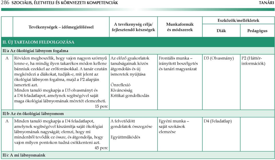 A tanár ezután megkérdezi a diákokat, tudják-e, mit jelent az ökológiai lábnyom fogalma, majd a P2 alapján ismerteti azt.