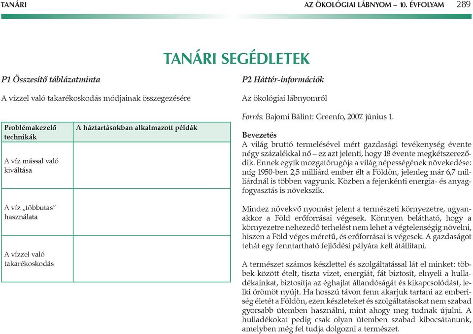 kiváltása A víz többutas használata A vízzel való takarékoskodás A háztartásokban alkalmazott példák Forrás: Bajomi Bálint: Greenfo, 2007. június 1.