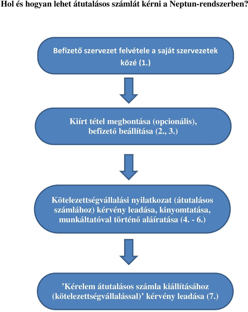 ) Kiírt tétel megbontása (opcionális), befizető beállítása (2., 3.