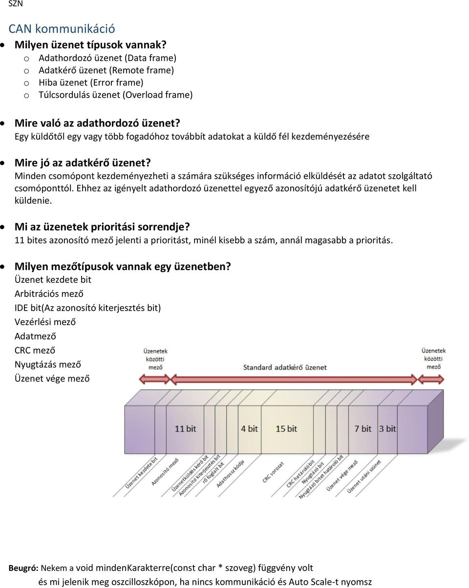 Egy küldőtől egy vagy több fogadóhoz továbbít adatokat a küldő fél kezdeményezésére Mire jó az adatkérő üzenet?