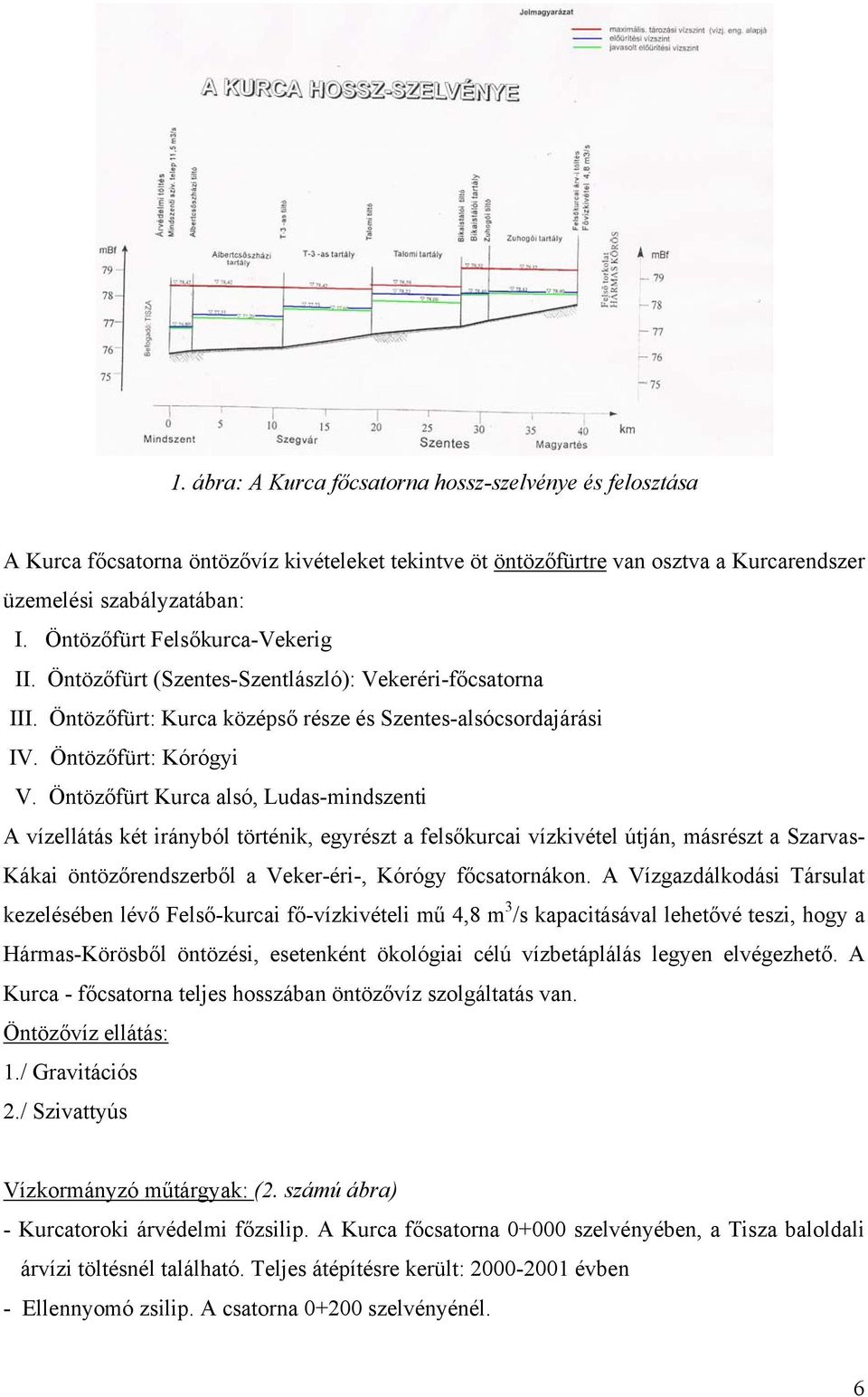 Öntözőfürt Kurca alsó, Ludas-mindszenti A vízellátás két irányból történik, egyrészt a felsőkurcai vízkivétel útján, másrészt a Szarvas- Kákai öntözőrendszerből a Veker-éri-, Kórógy főcsatornákon.