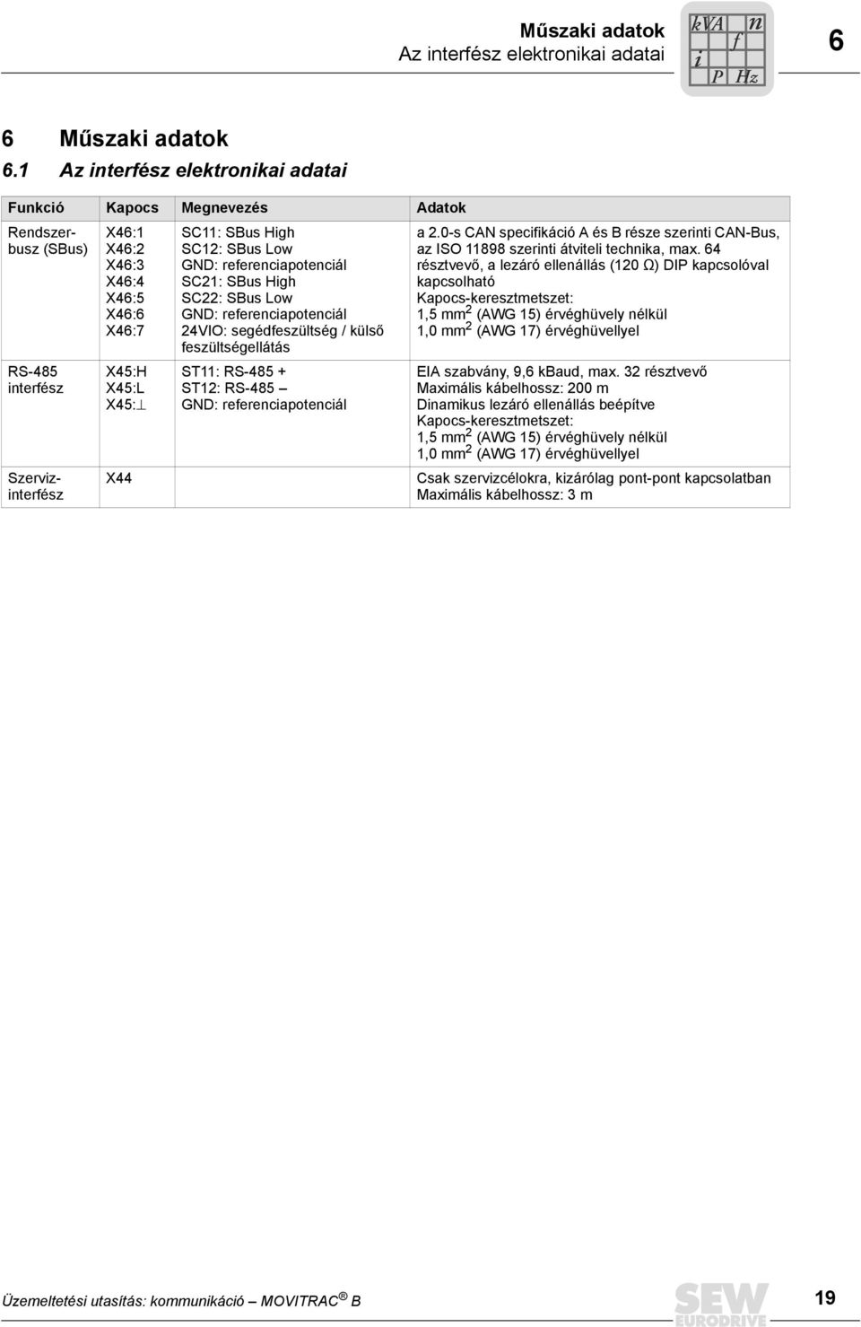 High SC12: SBus Low GND: referenciapotenciál SC21: SBus High SC22: SBus Low GND: referenciapotenciál 24VIO: segédfeszültség / külső feszültségellátás ST11: RS-485 + ST12: RS-485 GND: