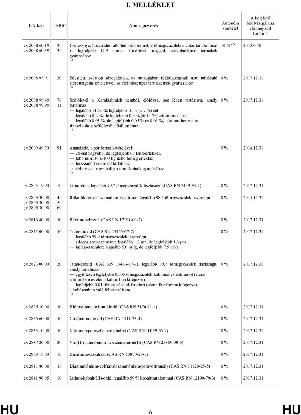 30 ex 2008 93 91 20 Édesített, szárított tőzegáfonya, az önmagában feldolgozásnak nem minősülő átcsomagolás kivételével, az élelmiszeripar termékeinek gyártásához (3) ex 2008 99 49 ex 2008 99 99 70