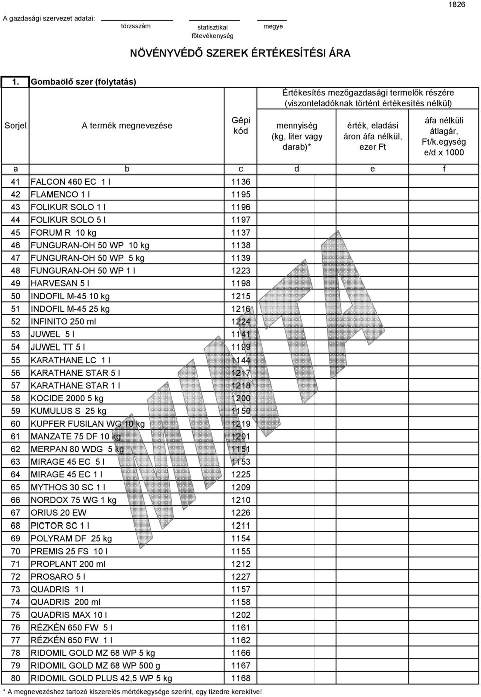 1216 INFINITO 250 ml 1224 JUWEL 5 l 1141 JUWEL TT 5 l 1199 KARATHANE LC 1 l 1144 KARATHANE STAR 5 l 1217 KARATHANE STAR 1 l 1218 KOCIDE 2000 5 kg 1200 KUMULUS S 25 kg 1150 KUPFER FUSILAN WG 10 kg