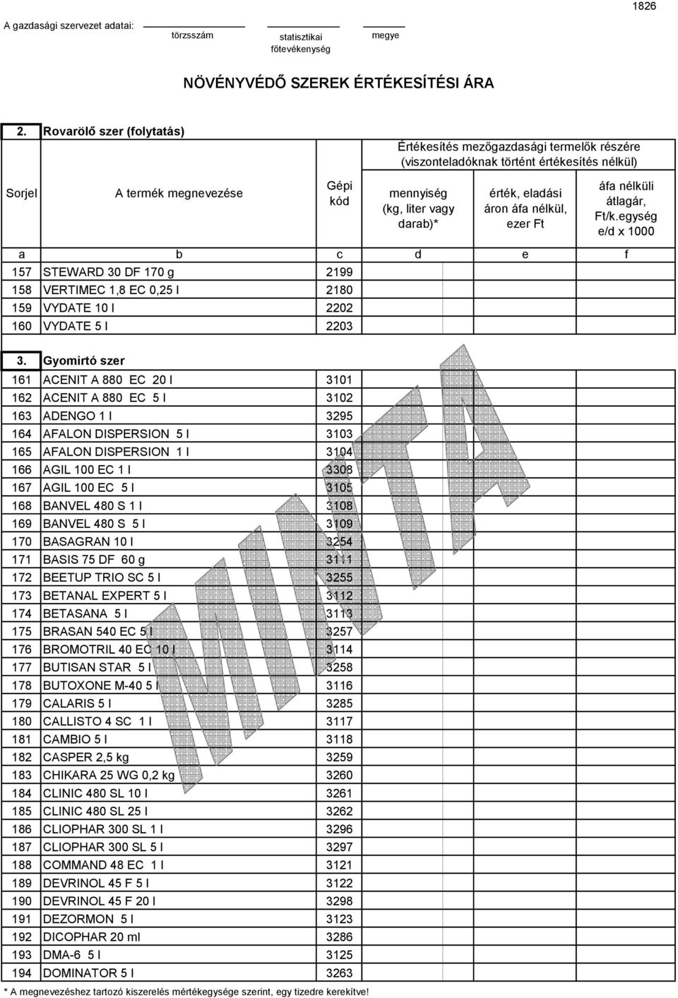 3102 ADENGO 1 l 3295 AFALON DISPERSION 5 l 3103 AFALON DISPERSION 1 l 3104 AGIL 100 EC 1 l 3308 AGIL 100 EC 5 l 3105 BANVEL 480 S 1 l 3108 BANVEL 480 S 5 l 3109 BASAGRAN 10 l 3254 BASIS 75 DF 60 g