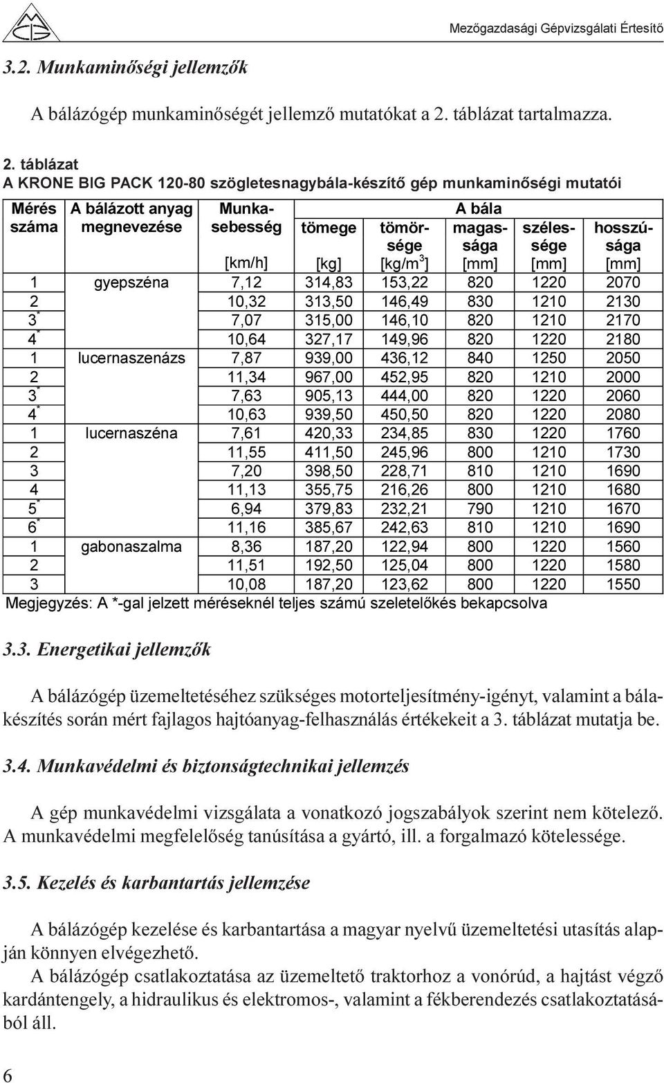 táblázat A KRONE BIG PACK 120-80 szögletesnagybála-készítõ gép munkaminõségi mutatói Mérés A bálázott anyag Munkasebesség A bála száma megnevezése [km/h] tömege [kg] tömörsége [kg/m 3 ] magassága