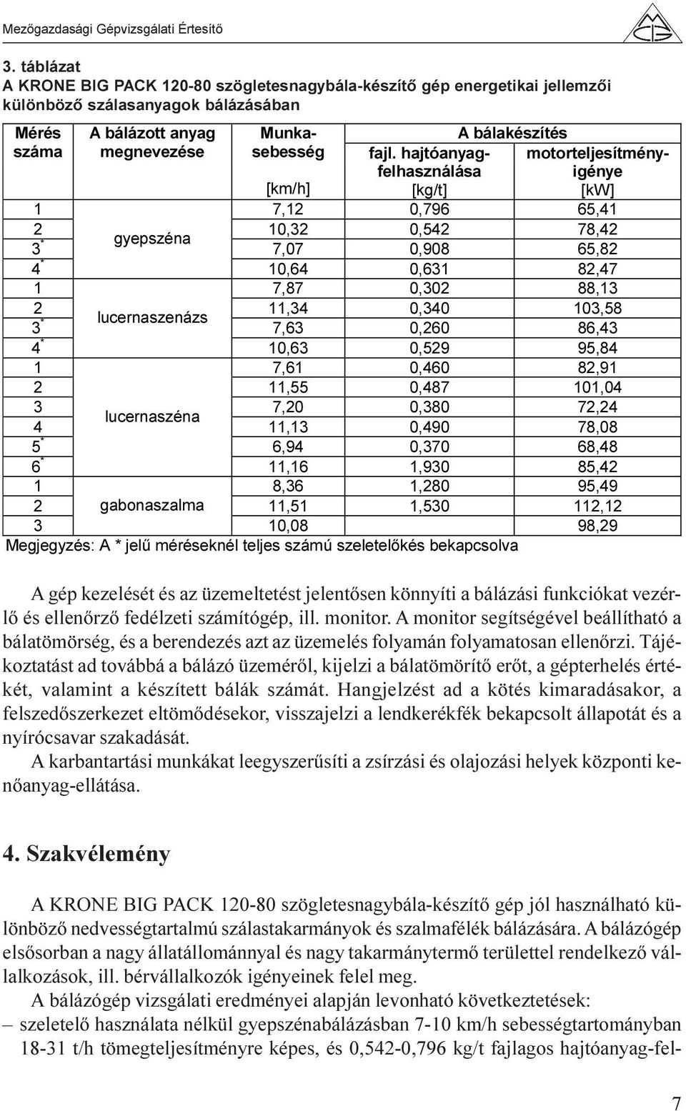 0,302 88,13 2 11,34 0,340 103,58 3 * lucernaszenázs 7,63 0,260 86,43 4 * 10,63 0,529 95,84 1 7,61 0,460 82,91 2 11,55 0,487 101,04 3 7,20 0,380 72,24 4 lucernaszéna 11,13 0,490 78,08 5 * 6,94 0,370