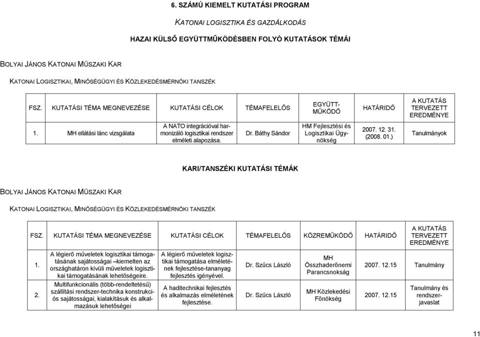 KUTATÁSI TÉMA MEGNEVEZÉSE KUTATÁSI CÉLOK TÉMAFELELİS EGYÜTT- MŐKÖDİ HATÁRIDİ MH ellátási lánc vizsgálata A NATO integrációval harmonizáló logisztikai rendszer elméleti alapozása. Dr.