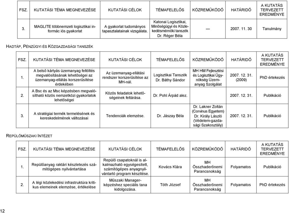 KUTATÁSI TÉMA MEGNEVEZÉSE KUTATÁSI CÉLOK TÉMAFELELİS KÖZREMŐKÖDİ HATÁRIDİ 2. 3.