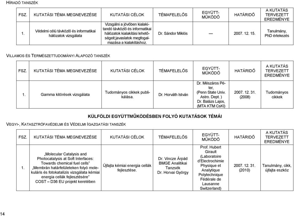 lehetıségeit;javaslatok megfogalmazása a kialakításhoz. EGYÜTT- MŐKÖDİ HATÁRIDİ Dr. Sándor Miklós 2007. 12. 15. Tanulmány, VILLAMOS ÉS TERMÉSZETTUDOMÁNYI ALAPOZÓ TANSZÉK FSZ.